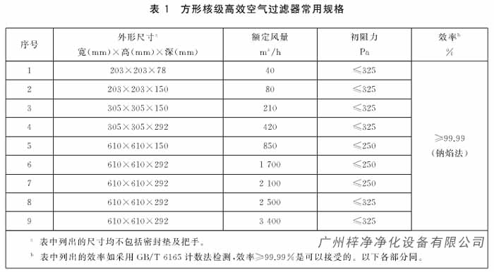 方形核級高效空氣了過濾器常用規格 方形核級高效空氣了過濾器常用規格