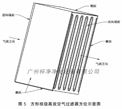 方形核級(jí)高效空氣過濾器方位示意圖 方形核級(jí)高效空氣過濾器方位示意圖