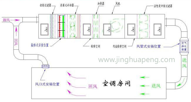 凈化空調過濾原理 凈化空調過濾原理