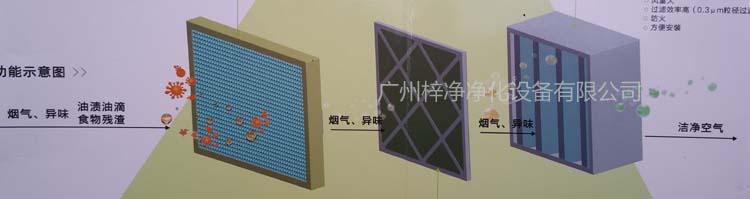 油煙過濾器工作原理